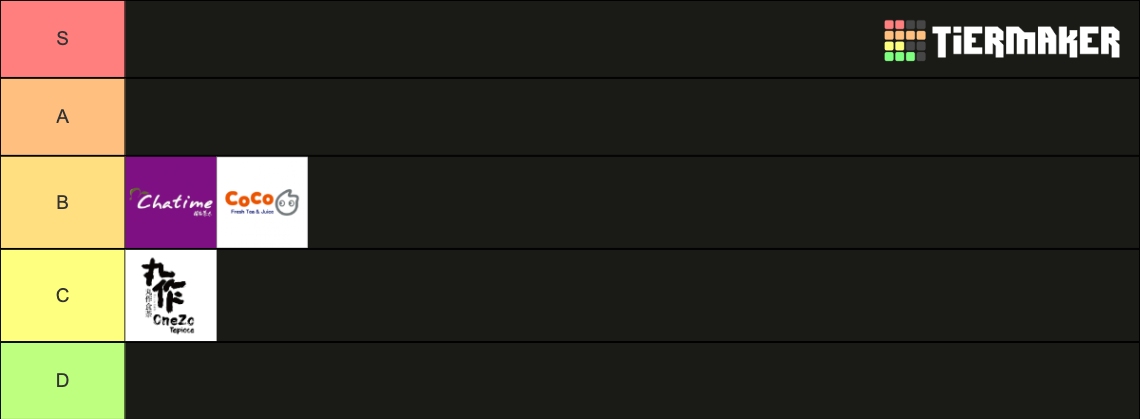 Tier List, OneZo C Tier