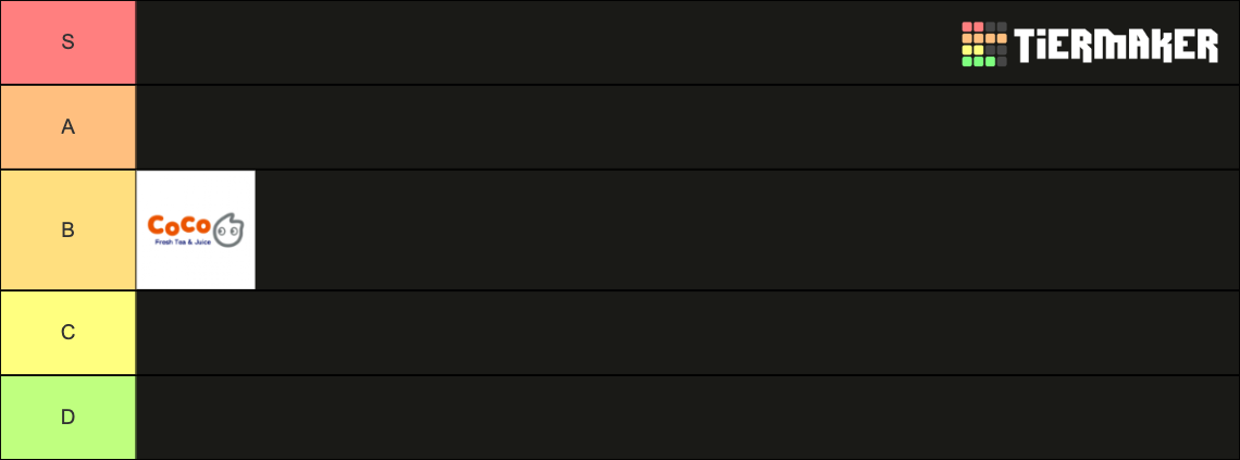 Tier List Ranking, Coco in B Tier