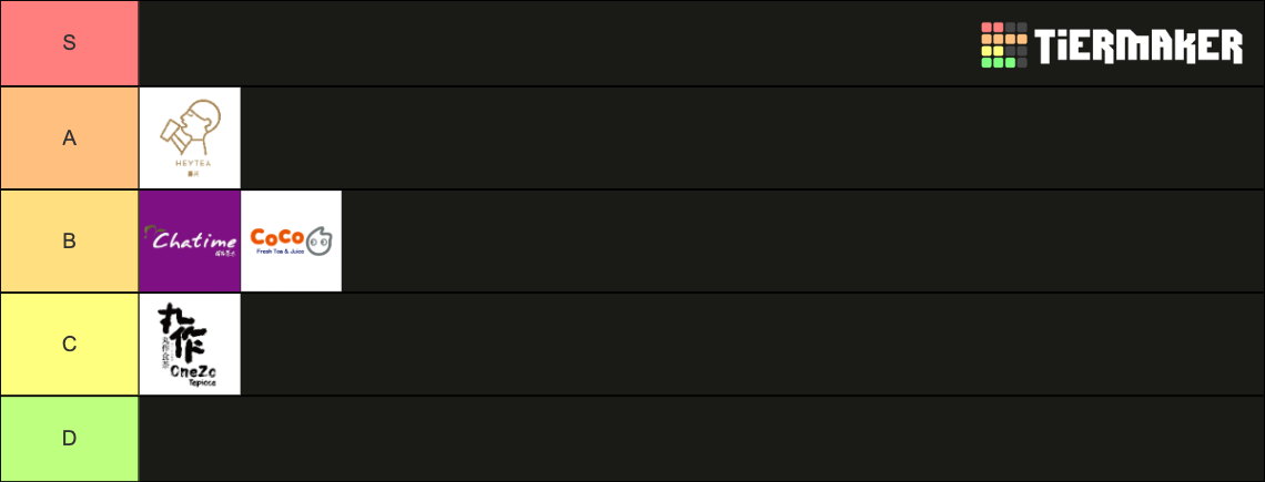 Tier List, HEYTEA A tier