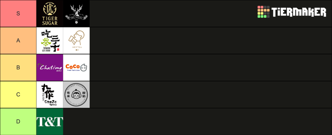 Tier List - The Alley A Tier