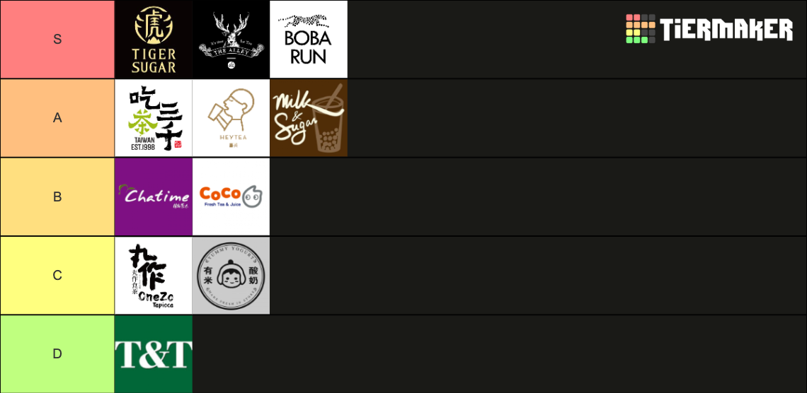 Tier List, Milk & Sugar A Tier