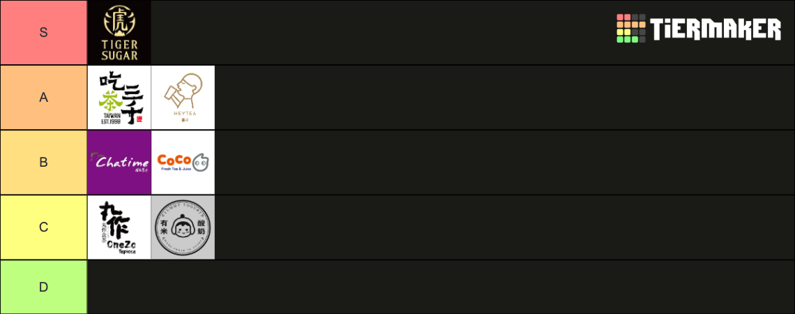 Boba Review Tier List, Yogost C Tier